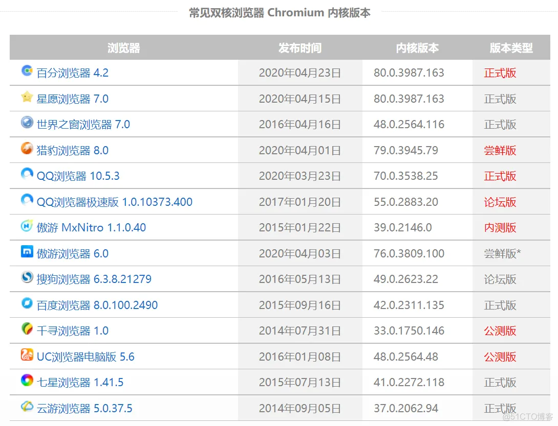 .NET桌面程序集成Web网页开发的多种解决方案_.net_06